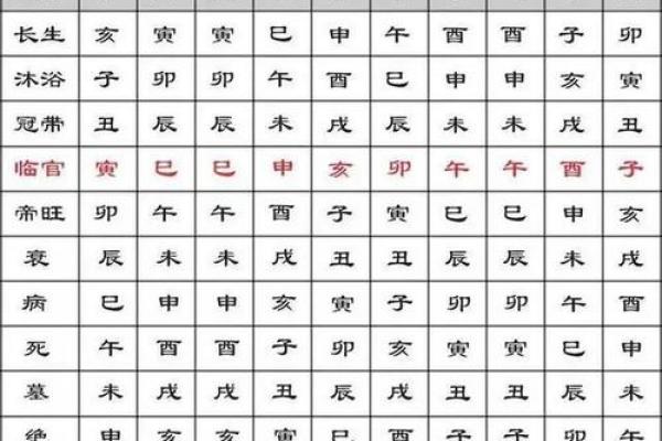 名字测试生辰八字 名字测试生辰八字