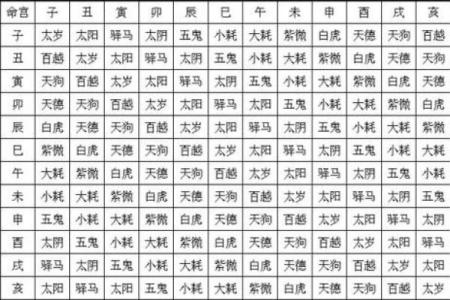 四柱八字正确起命宫的方法