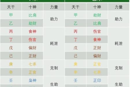 八字格神