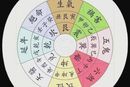 分析42个风水案例总结风水的原则和应用