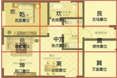 农村房子风水注意方面