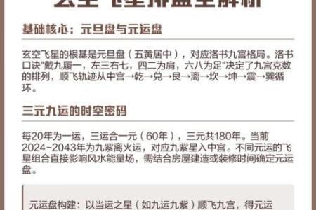 星盘怎么手动排盘,星盘很简单