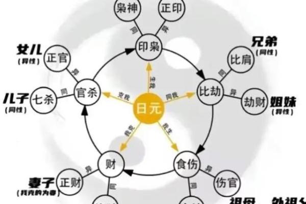 八字秘密 八字秘密