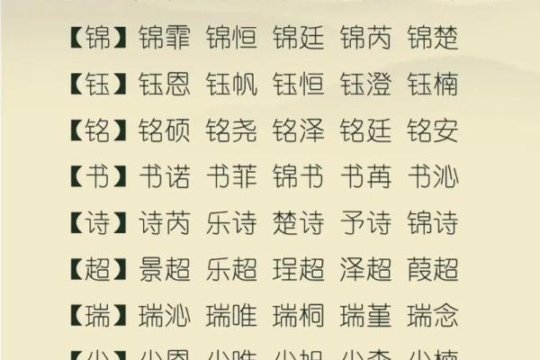 生辰八字取名,新生儿五行查询和取名