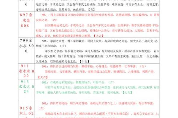 算命三才是什么意思,三才五格起名