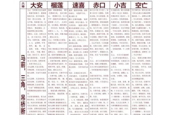 八字小运,大六壬为什么网禁了 八字小运,大六壬为什么网禁了
