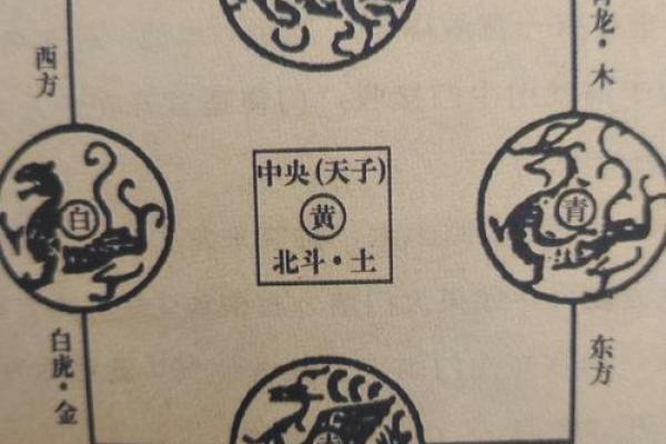 探讨青龙朱雀玄武三大风水神兽的意义和作用