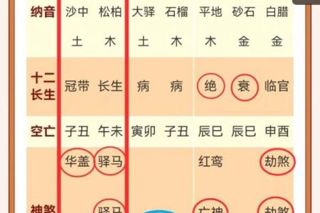 老婆是贵人八字特征,日柱坐财命格凤凰