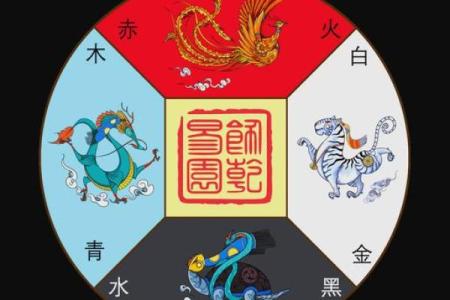 探讨青龙朱雀玄武三大风水神兽的意义和作用