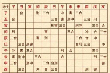 元亨利贞网八字排盘