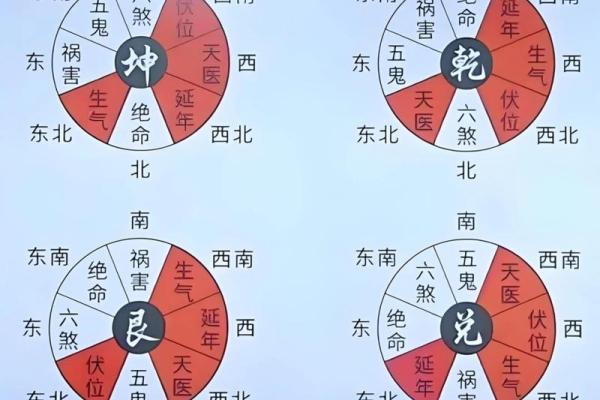 哪些卧室风水会影响男人的事业