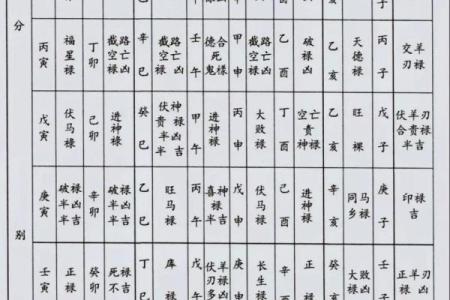 旺盛阴宅风水的方法介绍