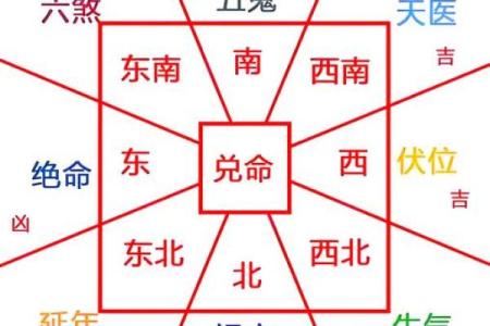 房子很常见需要注意的风水问题