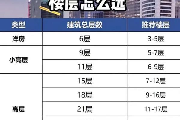 风水角度楼层为什么买单不买双解析