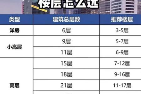 风水角度楼层为什么买单不买双解析