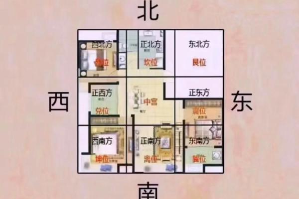 风水好的房子怎么算好