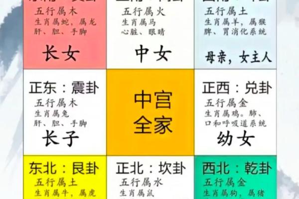 姻缘开运，女孩子卧室风水布局