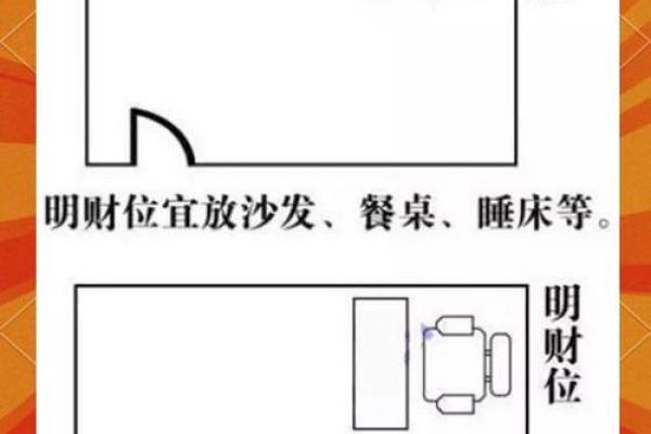 家里财位在哪里适合放什么东西及风水禁忌