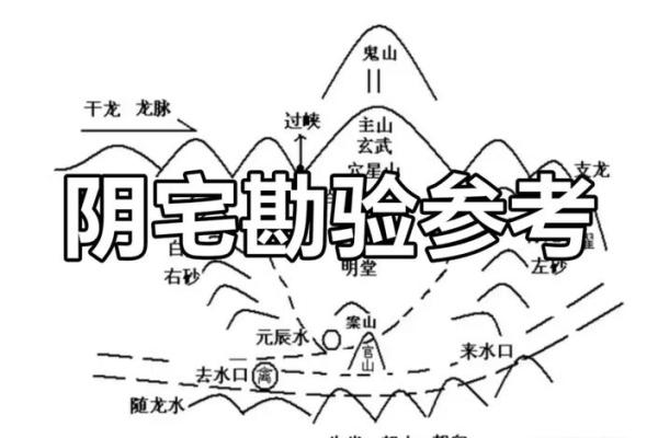 安徽农村房子的风水布局