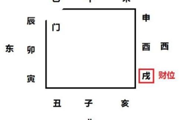 再说说我学习风水的一点体会