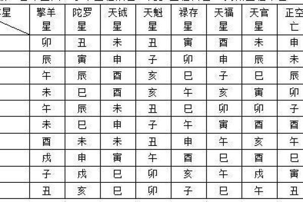 紫薇斗数排盘易安