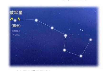 紫微斗数科星有哪些,紫微斗数十二星