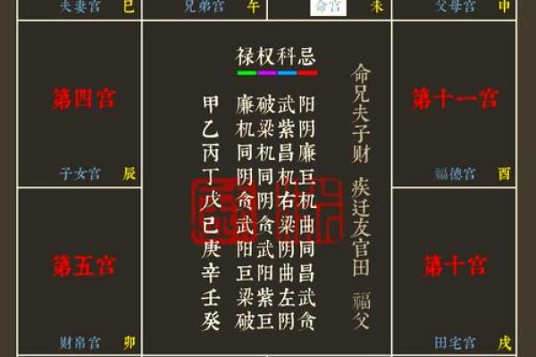 紫薇斗数庚宫 紫薇斗数庚宫