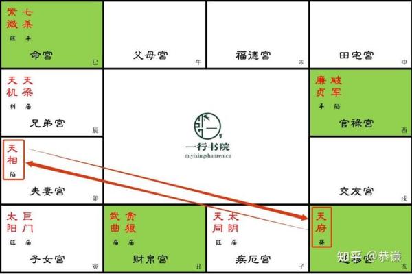 紫微斗数－天相星