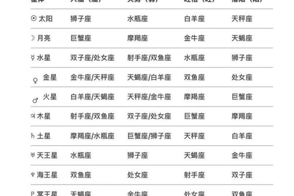 紫薇斗数庙陷表