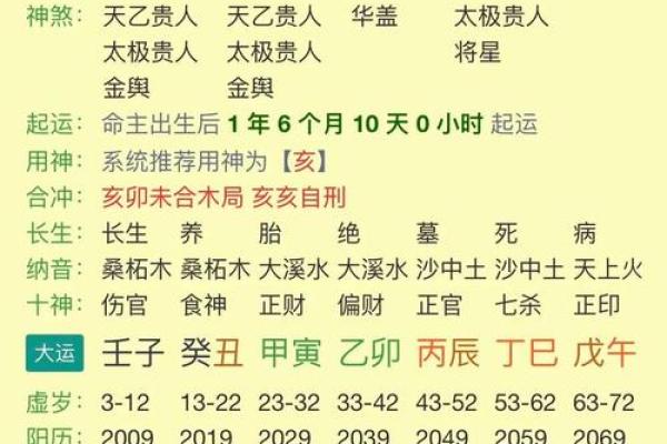 婚姻算命八字 婚姻算命八字