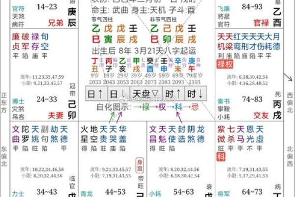 星命传承脉络：七政四余到斗数十八飞星的演变.