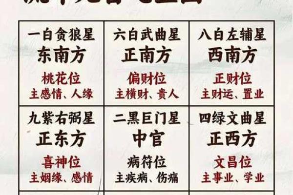 星命传承脉络：七政四余到斗数十八飞星的演变.