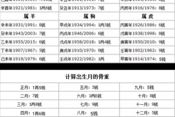 称骨算命女五两三钱 称骨算命女五两三钱