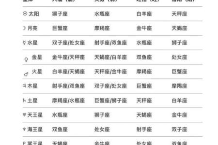 紫薇斗数庙陷表