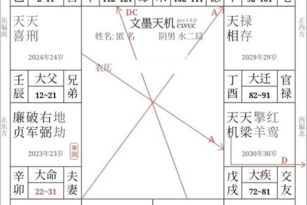 紫薇斗数田宅宫天官