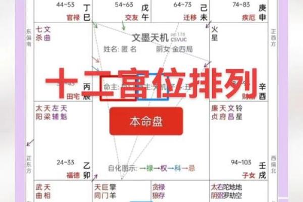 八字斗数算命详解，从八字到命盘分析！