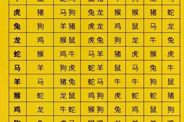 八字命理基础知识八字算命入门