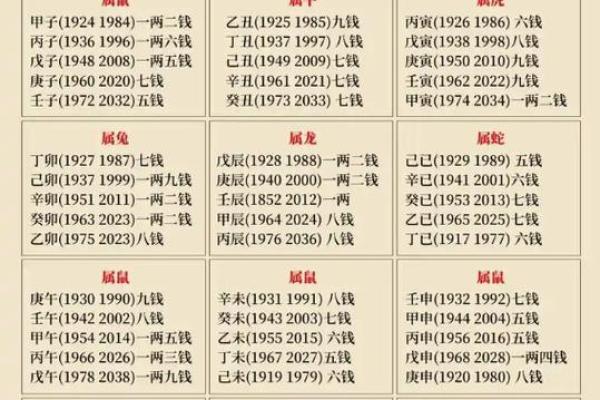 袁天罡男女称骨算命：三两八钱命运详解