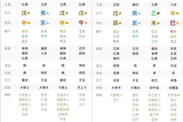 八字算命：如何看出一个人是否适合修真？