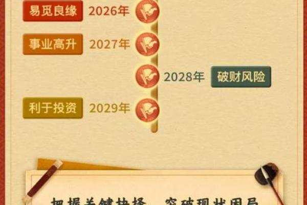 男女合八字,婚姻算命最准的免费网站