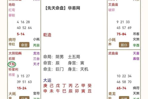 紫薇斗数格局怎么看