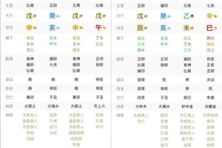 八字算命：如何看出一个人是否适合修真？