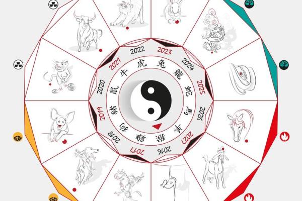 岁适合算命吗吗