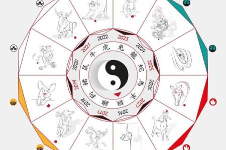 岁适合算命吗吗