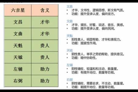 紫薇斗数看年纪