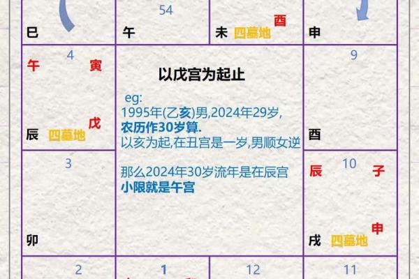 紫薇斗数空亡化解