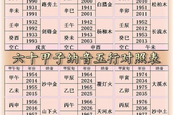 八字算命纳音吉凶,生辰八字算命