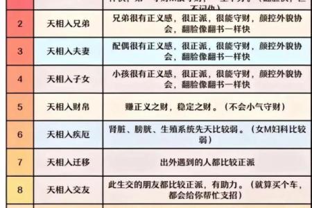 元亨利紫薇斗数