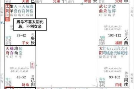 紫薇斗数结婚小限