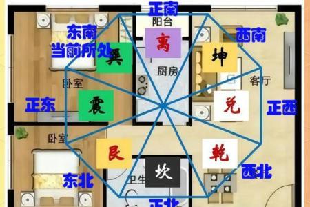 阳宅风水应该如何做到阴阳平衡